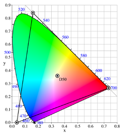 ProPhoto RGB